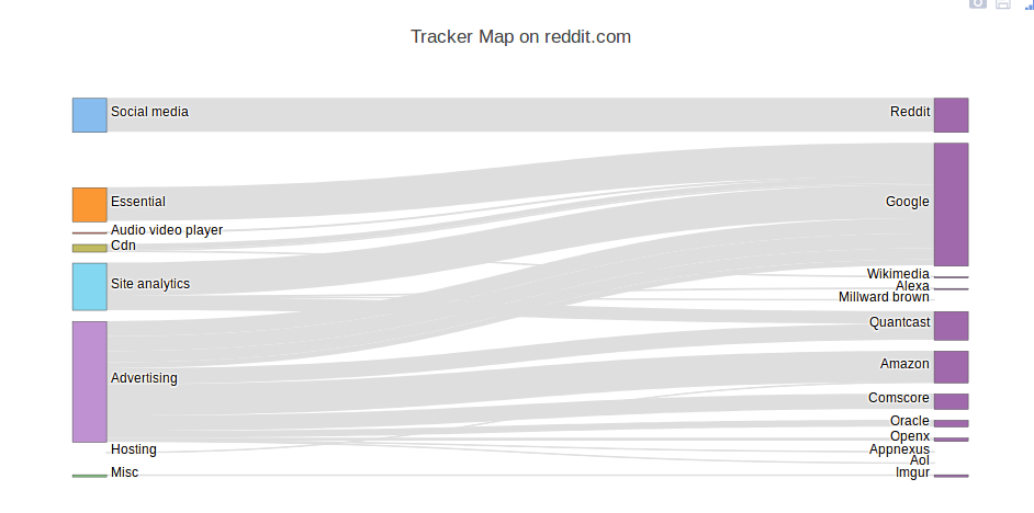 Reddit Tracking Landscape